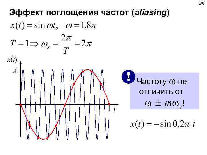 36 Эффект поглощения частот (aliasing) x(t) A ! t Частоту не отличить от m