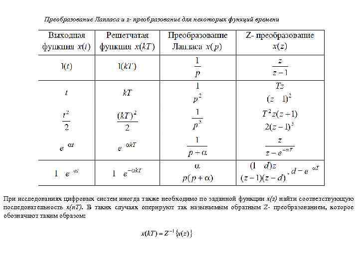 Найти изображение по лапласу