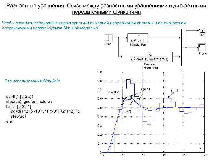 Способы описания линейных сау уравнения состояния передаточные функции структурные схемы