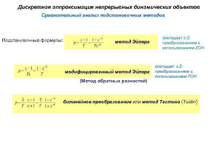 Дискретная аппроксимация непрерывных динамических объектов Сравнительный анализ подстановочных методов Подстановочные формулы: метод Эйлера модифицированный