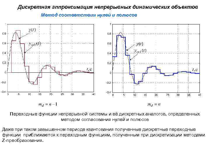 Дискретная аппроксимация непрерывных динамических объектов Метод соответствия нулей и полюсов Переходные функции непрерывной системы