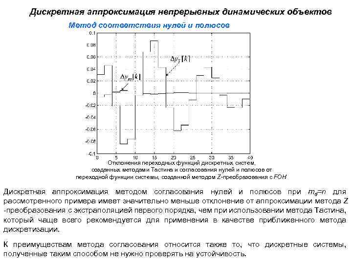 Дискретная аппроксимация непрерывных динамических объектов Метод соответствия нулей и полюсов Отклонения переходных функций дискретных