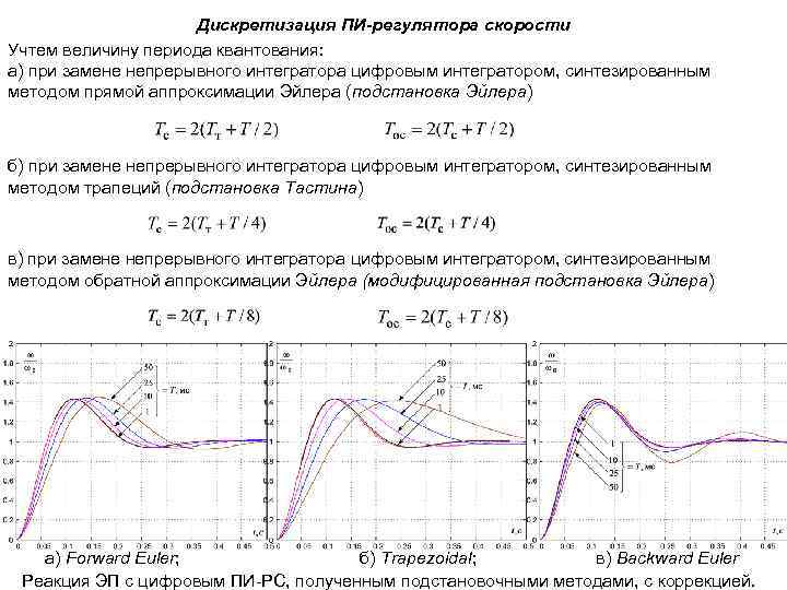 Дискретизация ПИ-регулятора скорости Учтем величину периода квантования: а) при замене непрерывного интегратора цифровым интегратором,