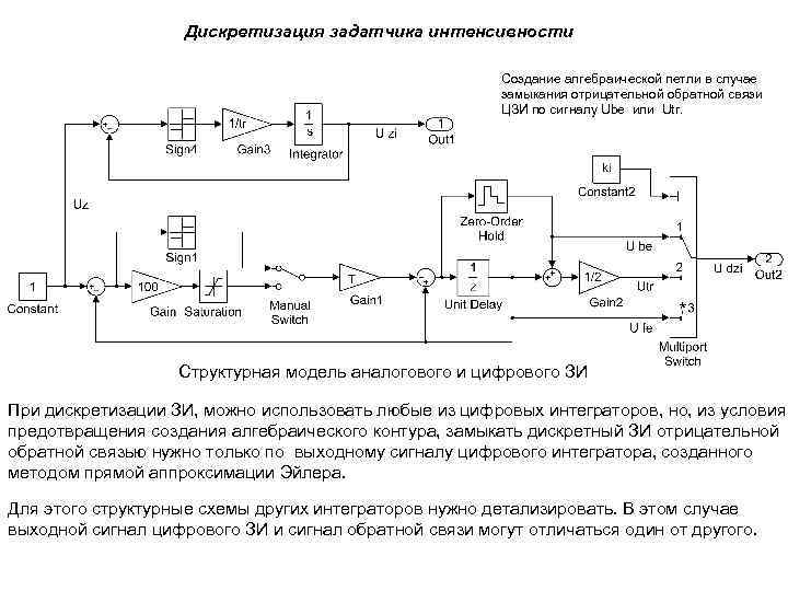 Структурная схема цифрового фильтра