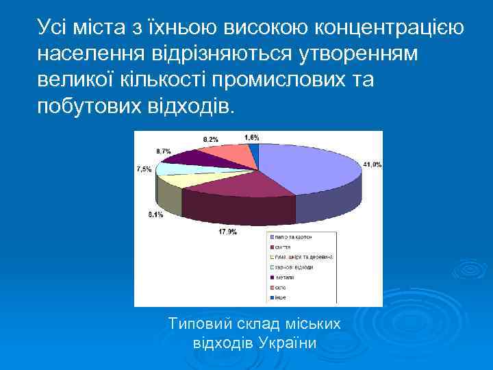 Усі міста з їхньою високою концентрацією населення відрізняються утворенням великої кількості промислових та побутових