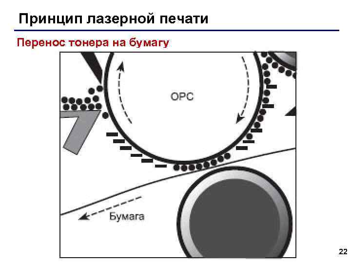 Принцип лазерной печати Перенос тонера на бумагу 22 