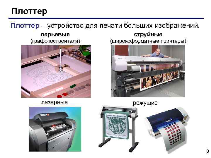 Плоттер – устройство для печати больших изображений. перьевые струйные (графопостроители) (широкоформатные принтеры) лазерные режущие