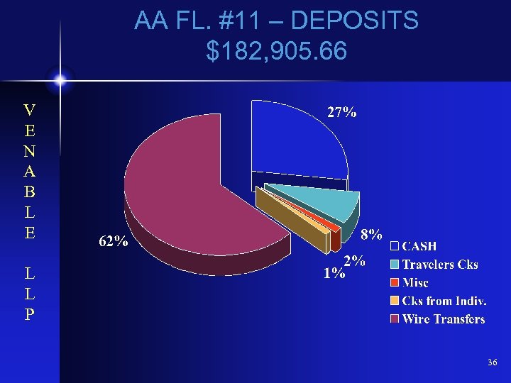 AA FL. #11 – DEPOSITS $182, 905. 66 V E N A B L