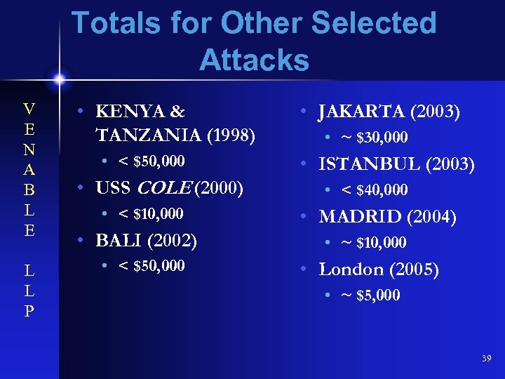 Totals for Other Selected Attacks V E N A B L E L L