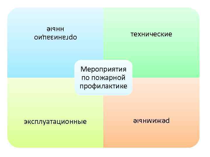 организацио нные технические Мероприятия по пожарной профилактике режимные эксплуатационные 