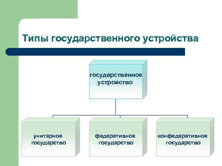 Определяет государственное устройство