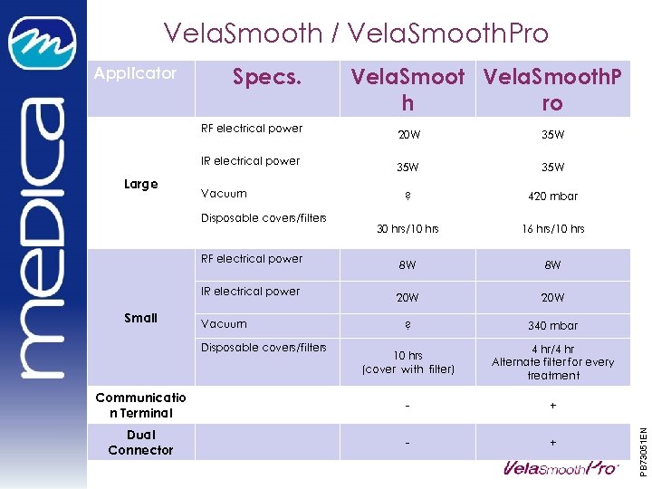 Vela. Smooth / Vela. Smooth. Pro Applicator Specs. RF electrical power Vela. Smooth. P
