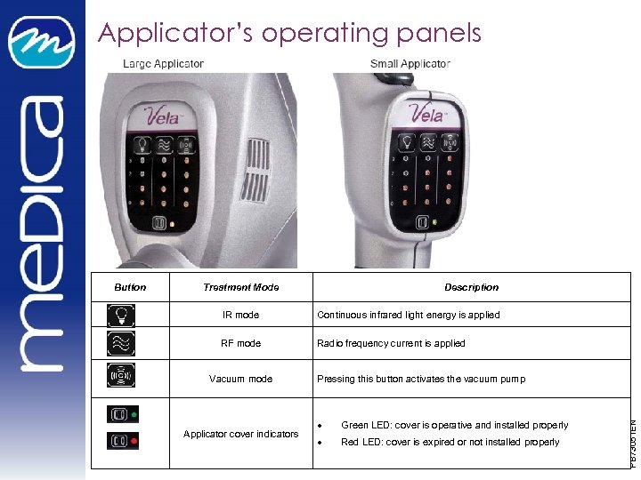 Applicator’s operating panels Treatment Mode Description IR mode Continuous infrared light energy is applied