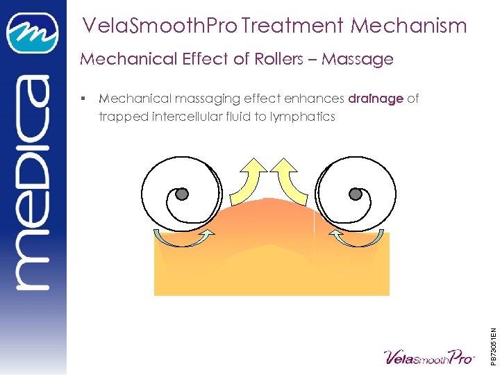 Vela. Smooth. Pro Treatment Mechanism Mechanical Effect of Rollers – Massage Mechanical massaging effect