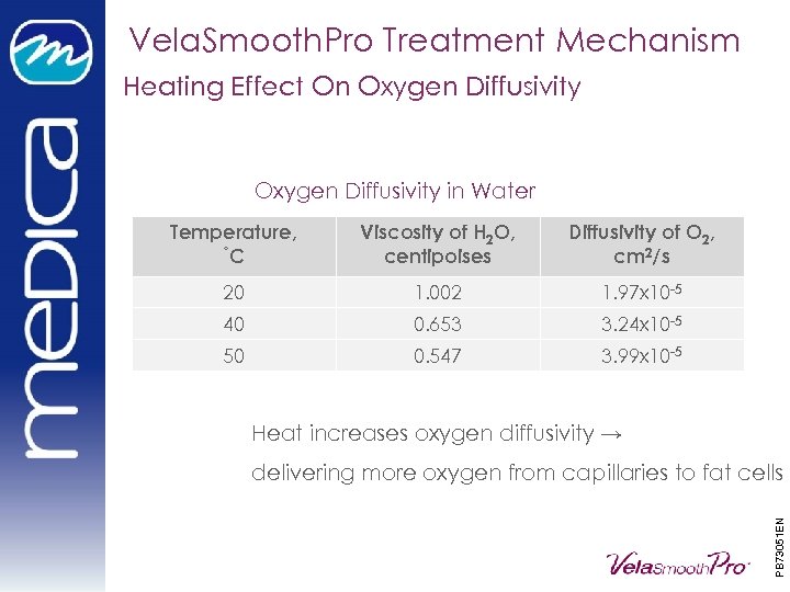 Vela. Smooth. Pro Treatment Mechanism Heating Effect On Oxygen Diffusivity in Water Temperature, ˚C