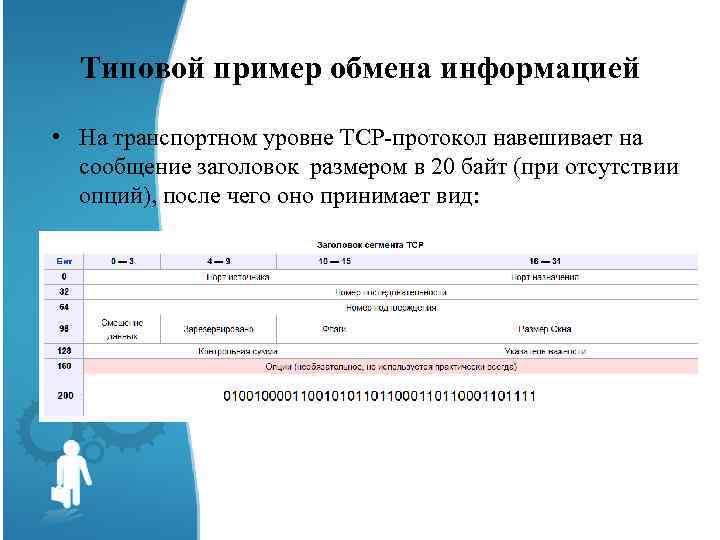 Пример обмена информации. Примером обмена информацией является:. Обмен информации примеры. Примеры обмена информацией в организации. Заголовок транспортного уровня.