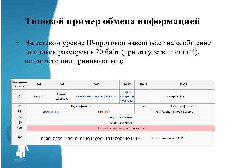 Типовой пример обмена информацией • На сетевом уровне IP-протокол навешивает на сообщение заголовок размером