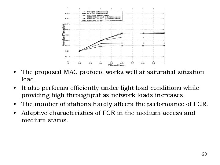  • The proposed MAC protocol works well at saturated situation load. • It