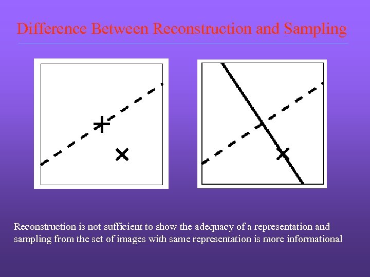 Difference Between Reconstruction and Sampling Reconstruction is not sufficient to show the adequacy of
