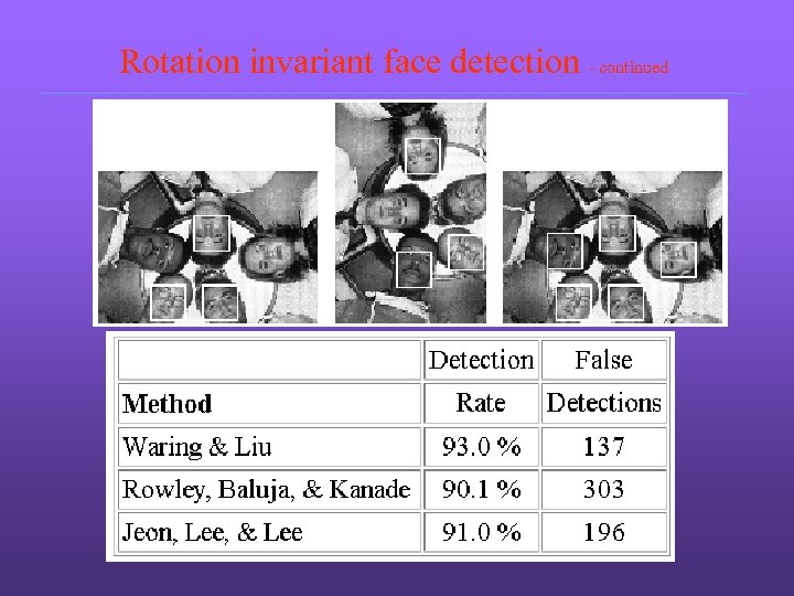 Rotation invariant face detection - continued 
