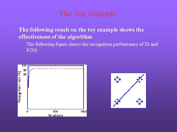 The Toy Example ? The following result on the toy example shows the effectiveness