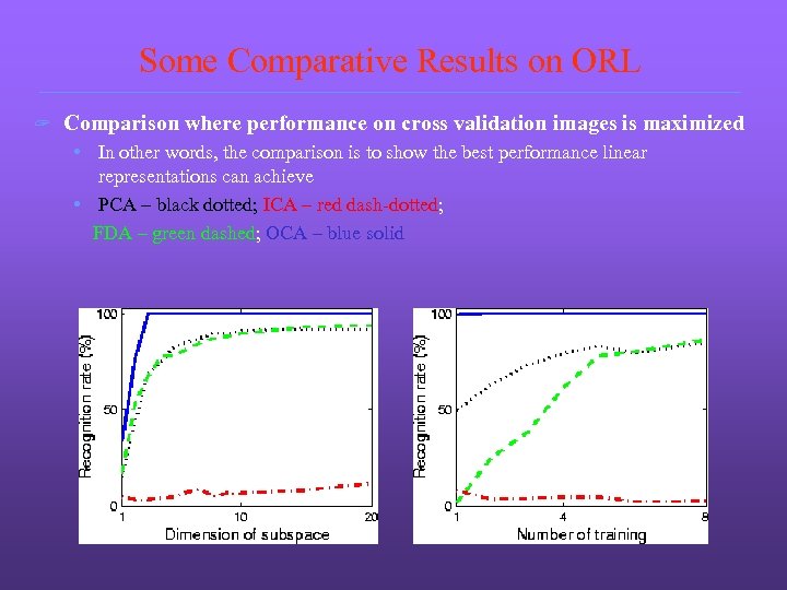 Some Comparative Results on ORL ? Comparison where performance on cross validation images is