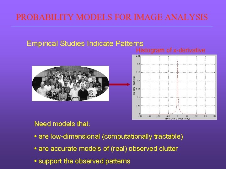 PROBABILITY MODELS FOR IMAGE ANALYSIS Empirical Studies Indicate Patterns Histogram of x-derivative Need models