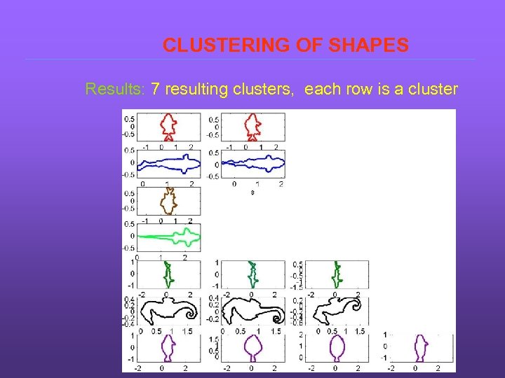 CLUSTERING OF SHAPES Results: 7 resulting clusters, each row is a cluster 