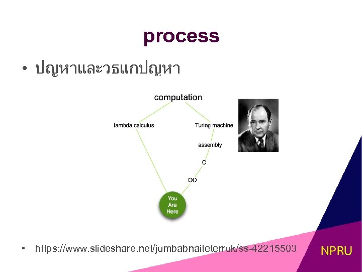 process • ปญหาและวธแกปญหา • https: //www. slideshare. net/jumbabnaiteterruk/ss-42215503 