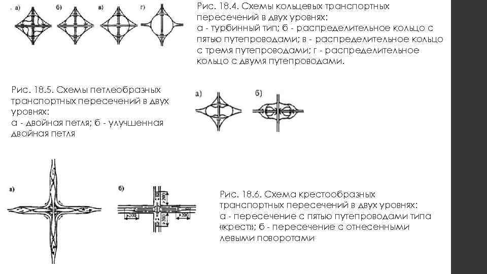 Рис. 18. 4. Схемы кольцевых транспортных пересечений в двух уровнях: а - турбинный тип;