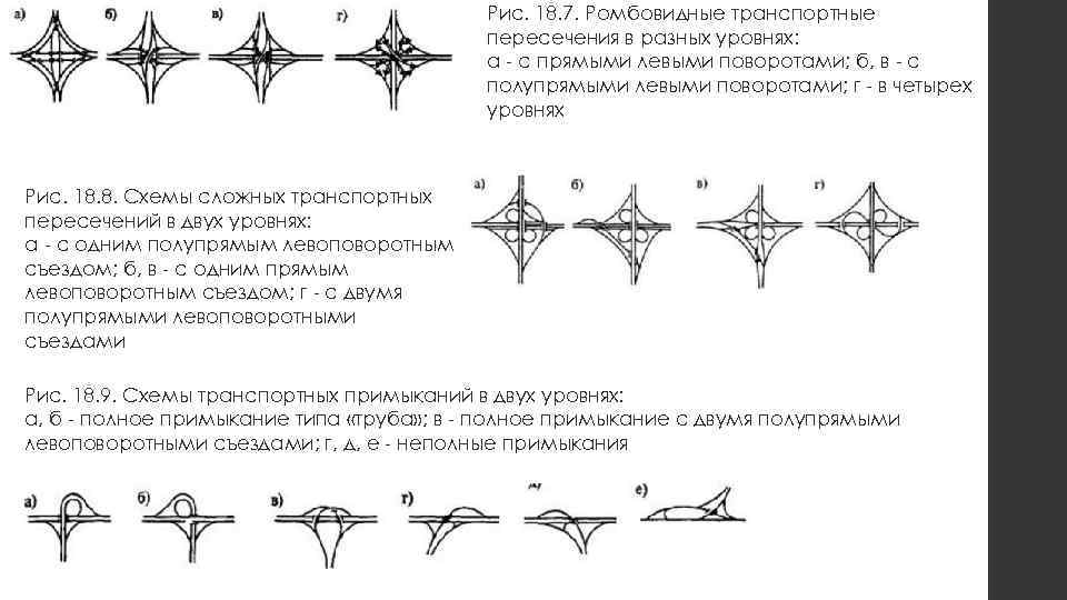 Рис. 18. 7. Ромбовидные транспортные пересечения в разных уровнях: а - с прямыми левыми