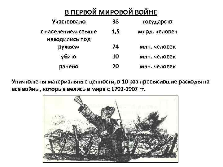 В ПЕРВОЙ МИРОВОЙ ВОЙНЕ Участвовало 38 государств с населением свыше находились под ружьем 1,