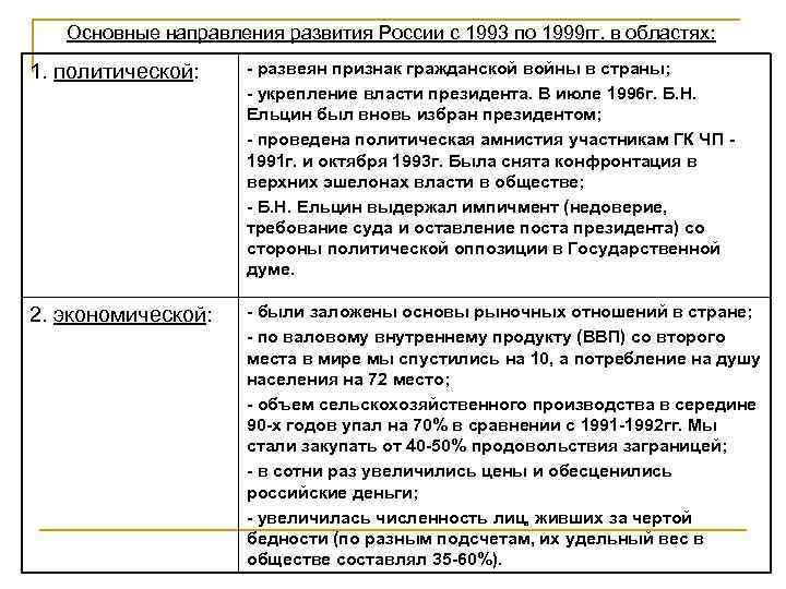 Основные направления развития России с 1993 по 1999 гг. в областях: 1. политической: -
