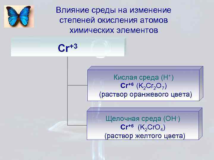 Влияние среды на изменение степеней окисления атомов химических элементов Cr+3 Кислая среда (Н+) Cr+6
