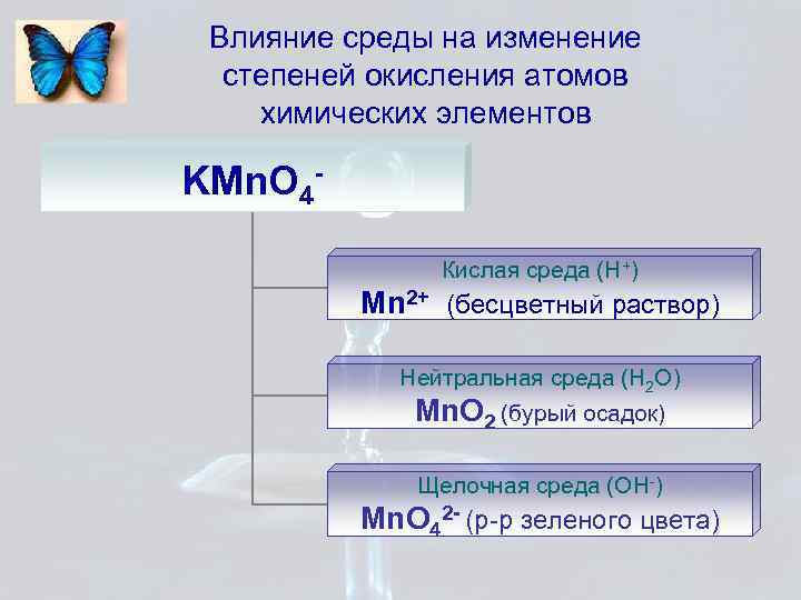 Влияние среды на изменение степеней окисления атомов химических элементов KMn. O 4 Кислая среда