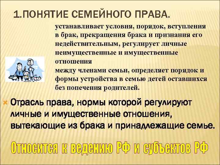 1. ПОНЯТИЕ СЕМЕЙНОГО ПРАВА. устанавливает условия, порядок, вступления в брак, прекращения брака и признания