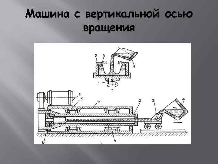 Центробежное литье. Схема машины центробежного литья  ш 400. Центробежное литье с вертикальной осью. Машины центробежного литья с горизонтальной осью. Центробежное литье с горизонтальной осью вращения.