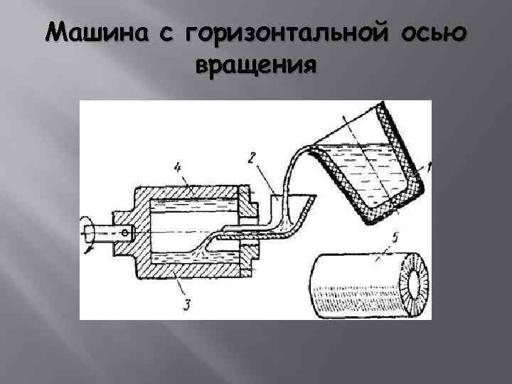 Машина с горизонтальной осью вращения 