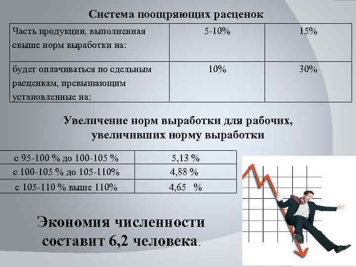 Увеличение нормальный. Норма производительности труда. Процент роста нормы выработки.. Норма производительности труда в процентах. Средний процент выполнения норм выработки.