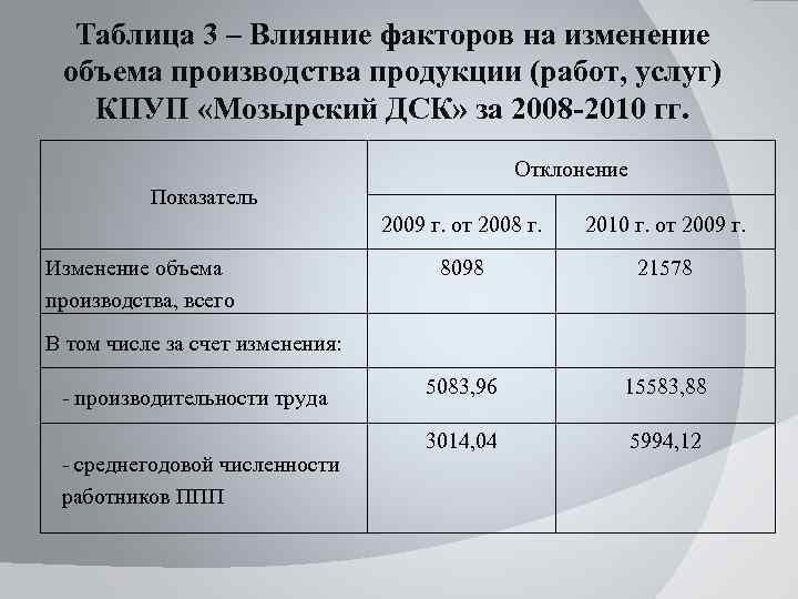 Работа изменения объема