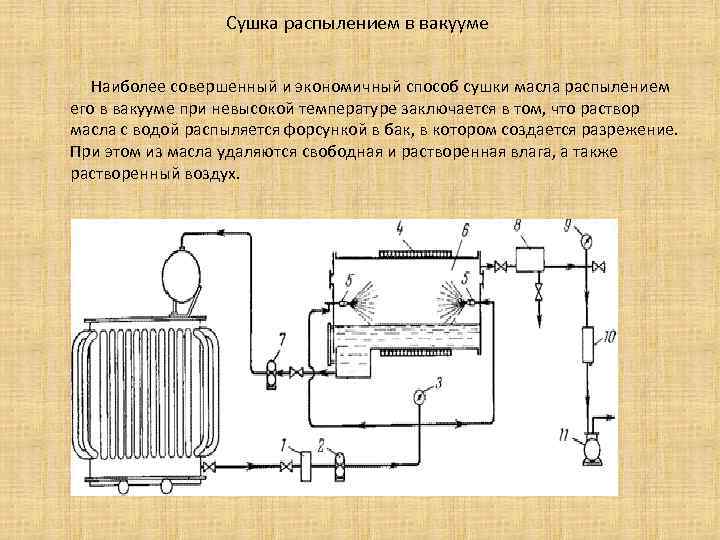 Сушка распылением в вакууме Наиболее совершенный и экономичный способ сушки масла распылением его в