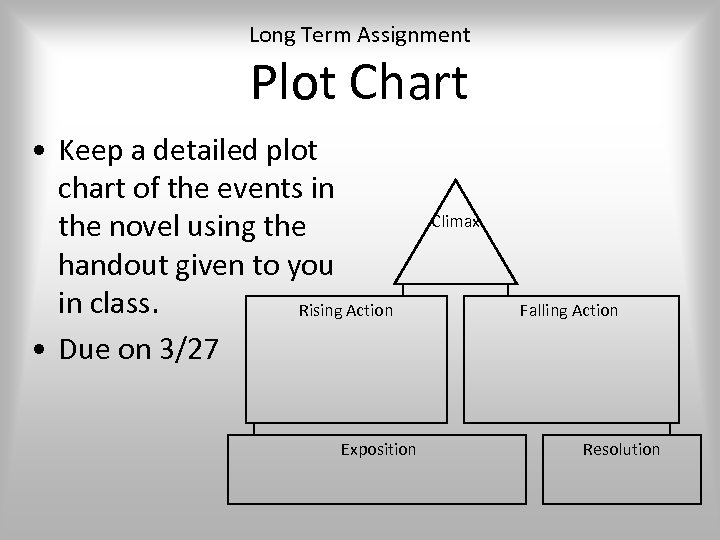 Long Term Assignment Plot Chart • Keep a detailed plot chart of the events