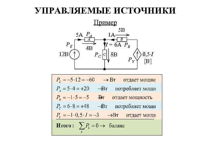 УПРАВЛЯЕМЫЕ ИСТОЧНИКИ Пример 5 А PA PE 12 В 1 А A 4 В