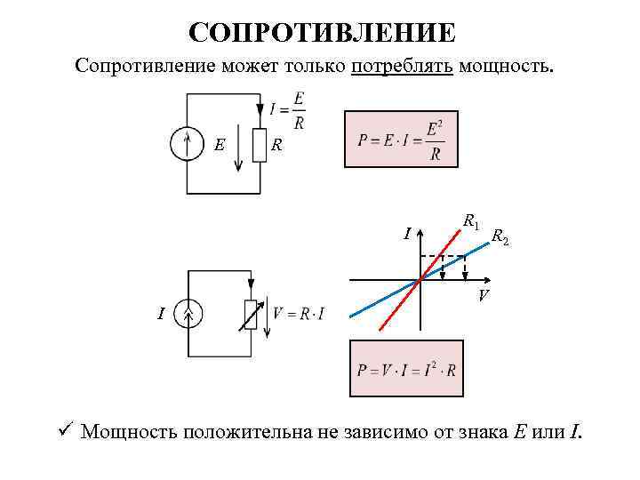 СОПРОТИВЛЕНИЕ Сопротивление может только потреблять мощность. E R I I R 1 R 2