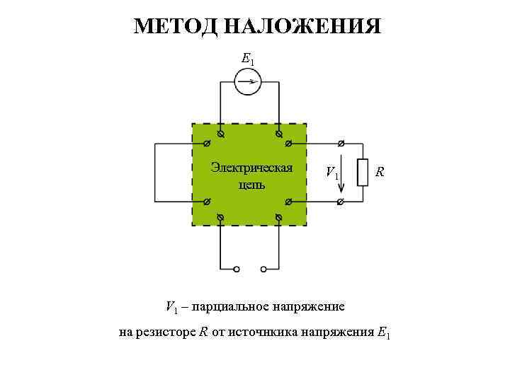 МЕТОД НАЛОЖЕНИЯ E 1 Электрическая цепь V 1 R V 1 – парциальное напряжение