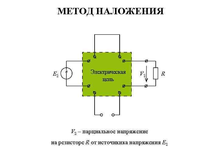 МЕТОД НАЛОЖЕНИЯ E 2 Электрическая цепь V 2 R V 2 – парциальное напряжение