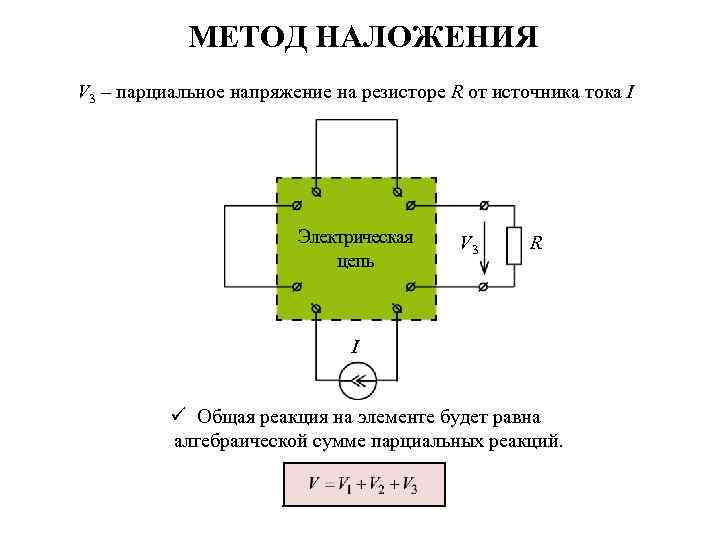 МЕТОД НАЛОЖЕНИЯ V 3 – парциальное напряжение на резисторе R от источника тока I