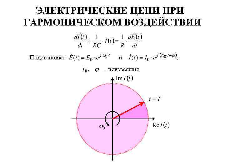 ЭЛЕКТРИЧЕСКИЕ ЦЕПИ ПРИ ГАРМОНИЧЕСКОМ ВОЗДЕЙСТВИИ Подстановка: и – неизвестны 