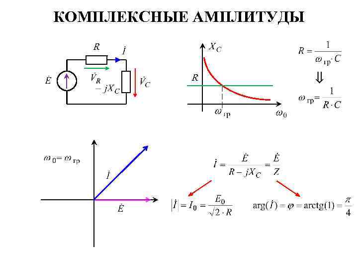 КОМПЛЕКСНЫЕ АМПЛИТУДЫ R R 