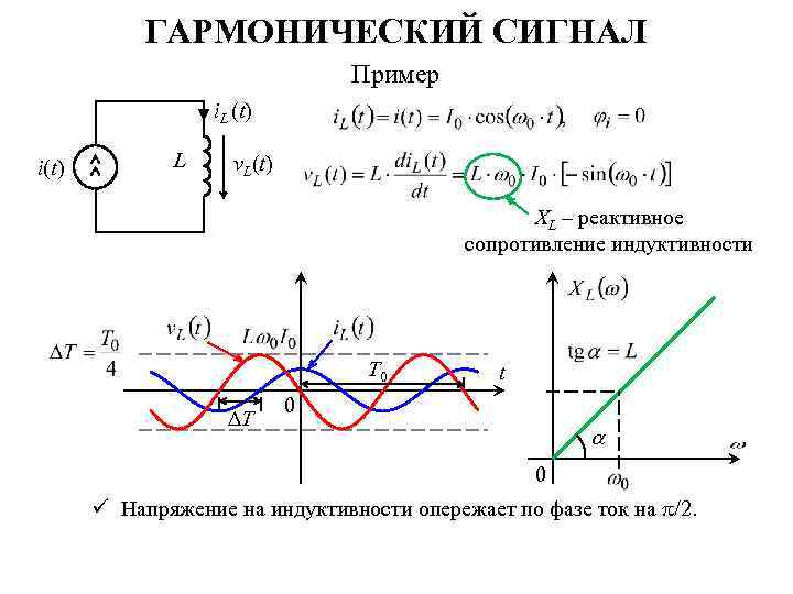 ГАРМОНИЧЕСКИЙ СИГНАЛ Пример i. L (t) i(t) L v. L(t) XL – реактивное сопротивление